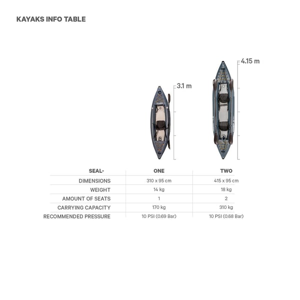 FitNord Seal Two Kajakk, lilla