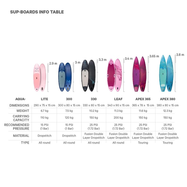 FitNord Aqua Lite SUP-brettsett, gul